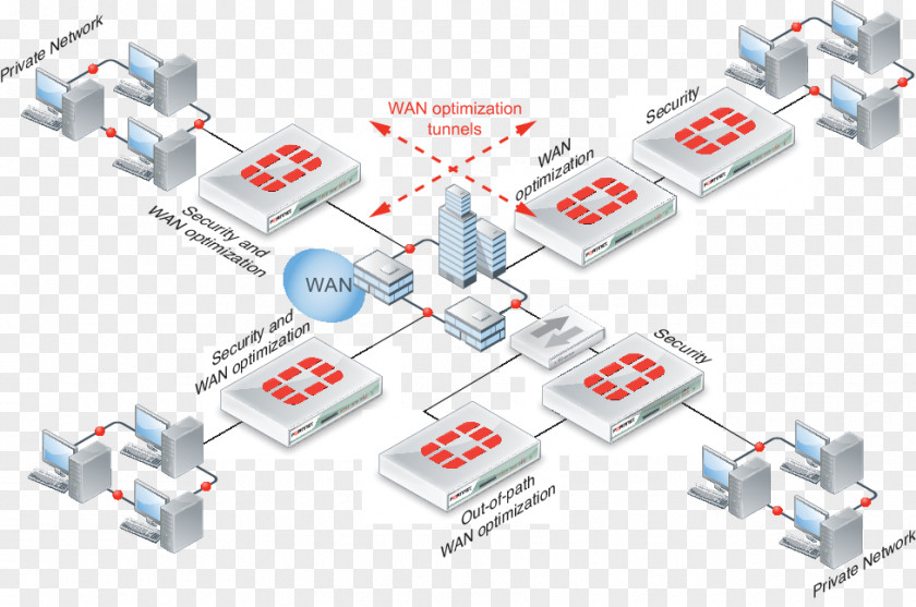 Computer Network Topology Wide Area Fortinet FortiGate PNG