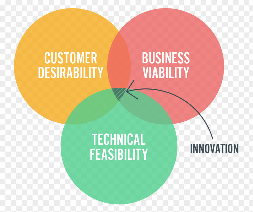 Design Feasibility Study Logo Thinking PNG