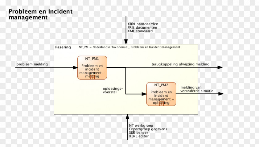 Incident Management Paper Line Angle PNG