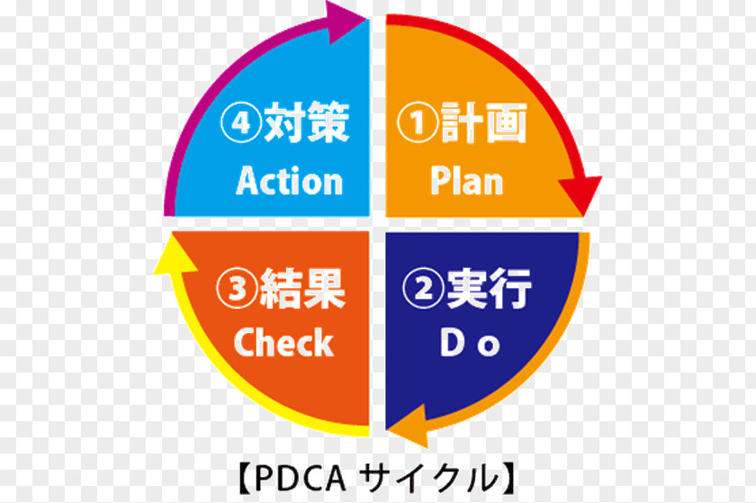 Pdca PDCA Credit Card Student Debit Electronic Money PNG