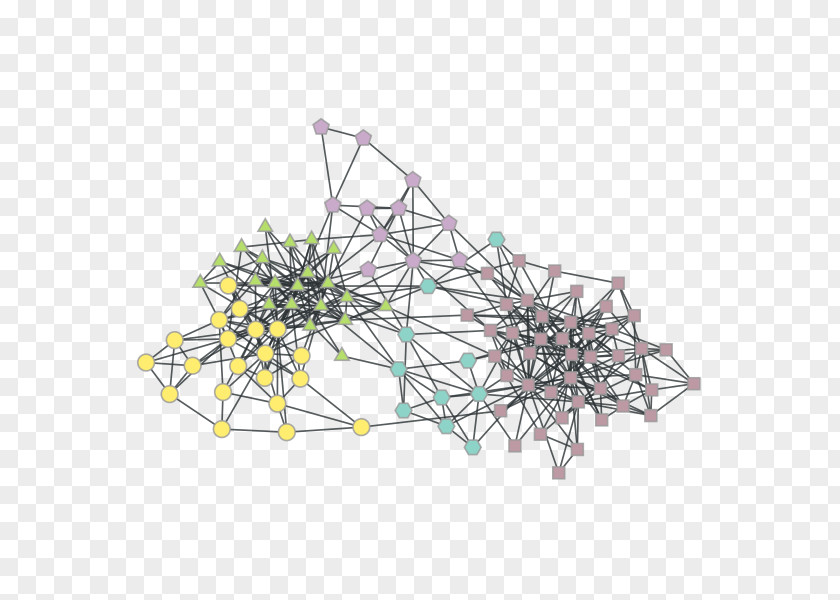 Tree Graph-tool Random Graph Stochastic Block Model Statistics PNG