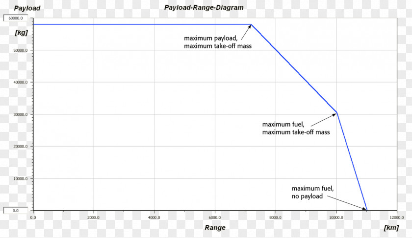 Line Point Angle Diagram PNG