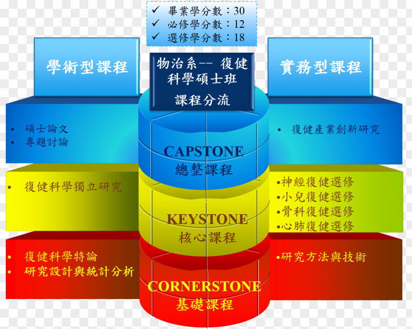 School China Medical University Education Curriculum PNG