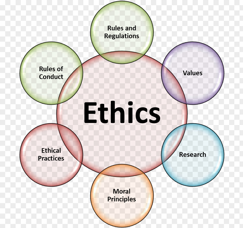 Ethic Work Business Ethics Organizational Ethical Leadership PNG