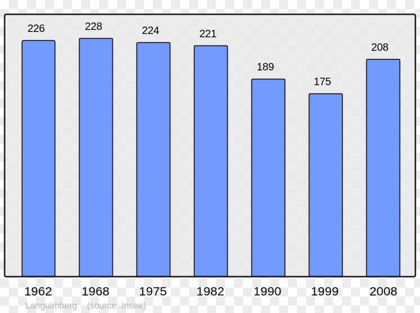 Population English Wikipedia Encyclopedia Bayonne Wikimedia Foundation PNG