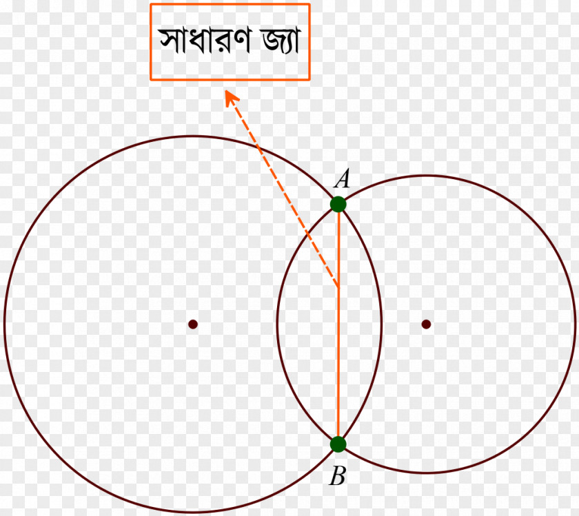 Circle Point Angle Area Equation PNG