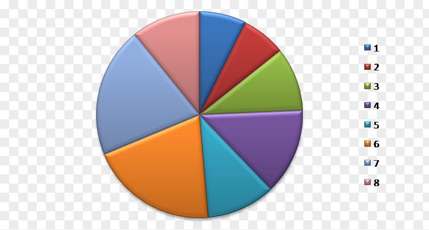 Table Pie Chart Statistics Bar PNG