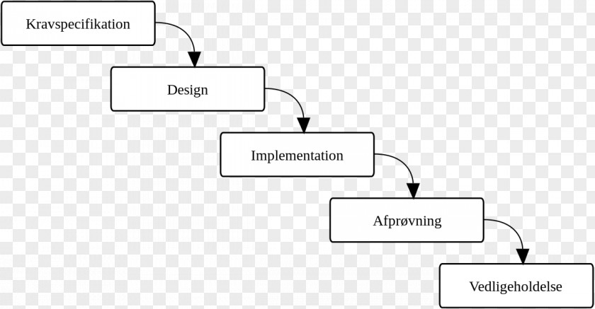 Waterfall Model Use Case Diagram Document PNG