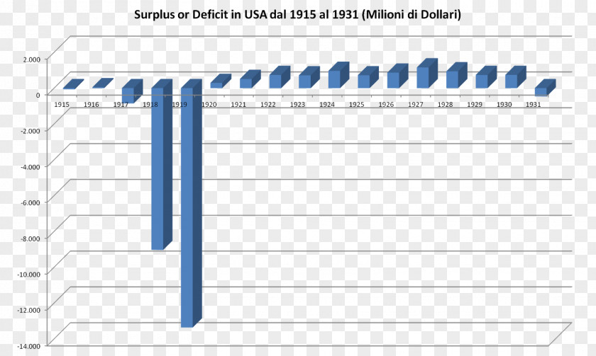 Surplus Economy Economic Development 1920s The Great Depression History PNG