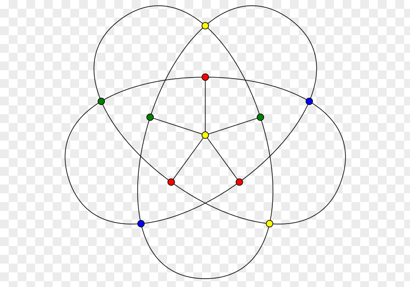 Trianglefree Graph Triangle-free Theory Grötzsch Independent Set PNG