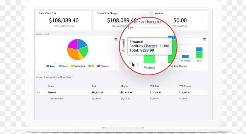 Technology And Finance Management ServiceNow Business Computer Software Project PNG