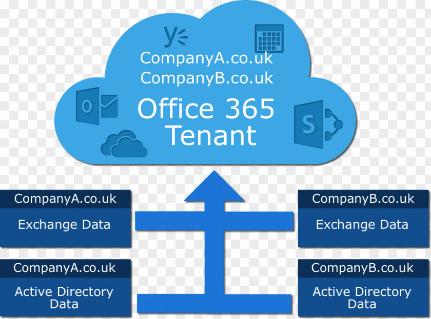 Microsoft Office 365 Information SharePoint PNG