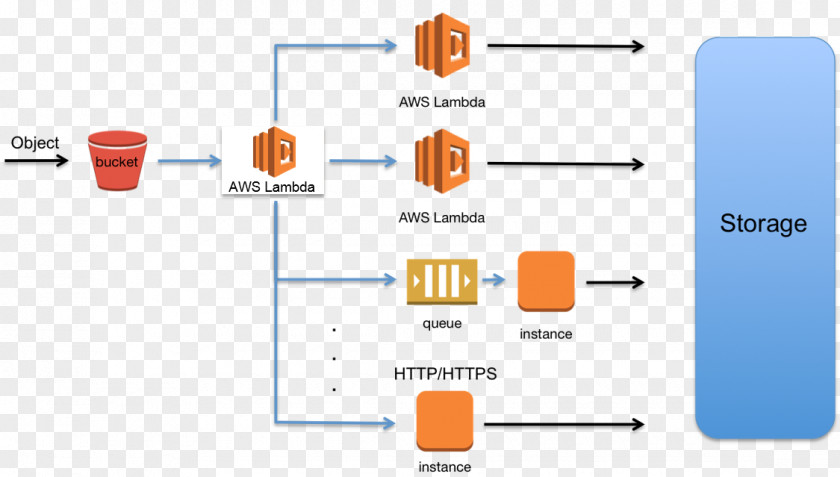 Amazon Cloudwatch Amazon.com S3 Web Services Wiring Diagram PNG