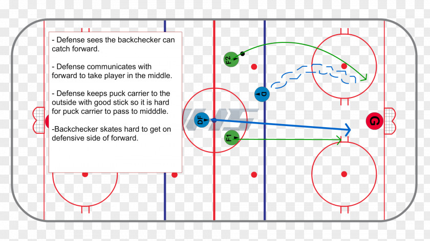 Ice Hockey Position Line Point Angle PNG
