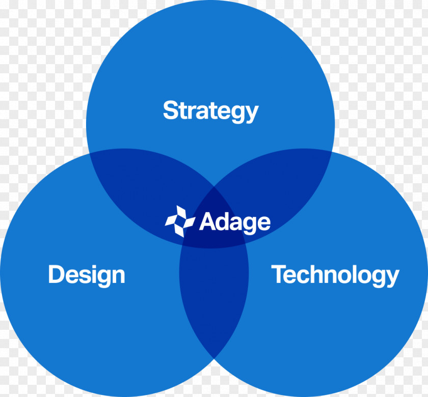 Design Brand Cross-functional Team Adage Technologies Web Development PNG