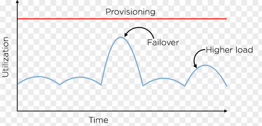 Design Product Graphics Document Line PNG