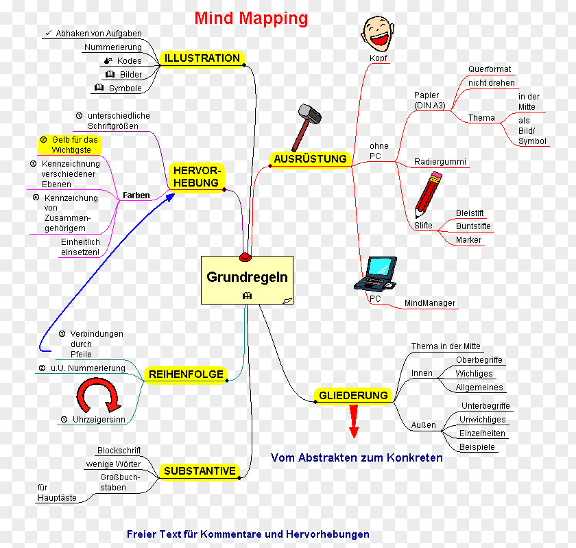 Mind Maps Line Organization Angle PNG