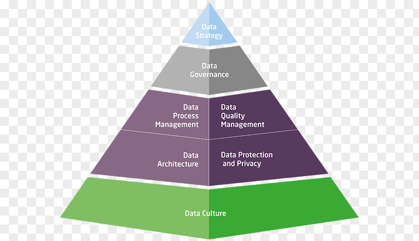 Strategic Framework DIKW Pyramid Information Data Knowledge Management PNG
