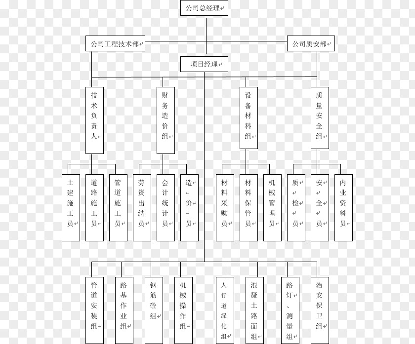 China Organizational Structure Government PNG