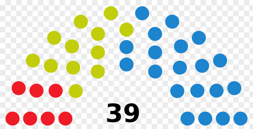 Scottish Parliament Election 2011 Wikipedia Gujarat Legislative Assembly Election, 2017 Florida Legislature PNG