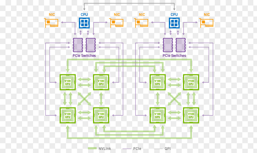 Nvidia DGX-1 NVLink Graphics Processing Unit Cards & Video Adapters Volta PNG