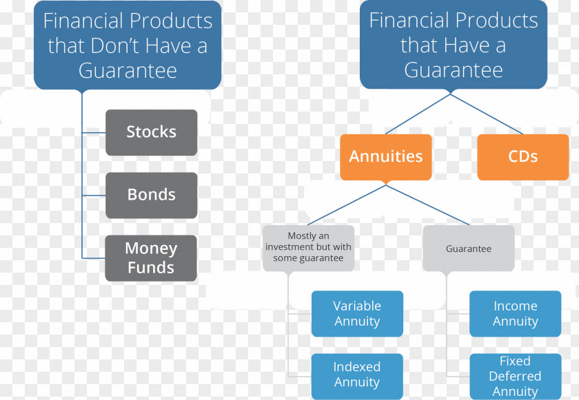 Fixed Annuity Equity-indexed Life Finance PNG