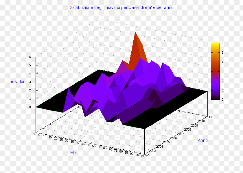 Pie Chart Diagram AnyChart Radar PNG