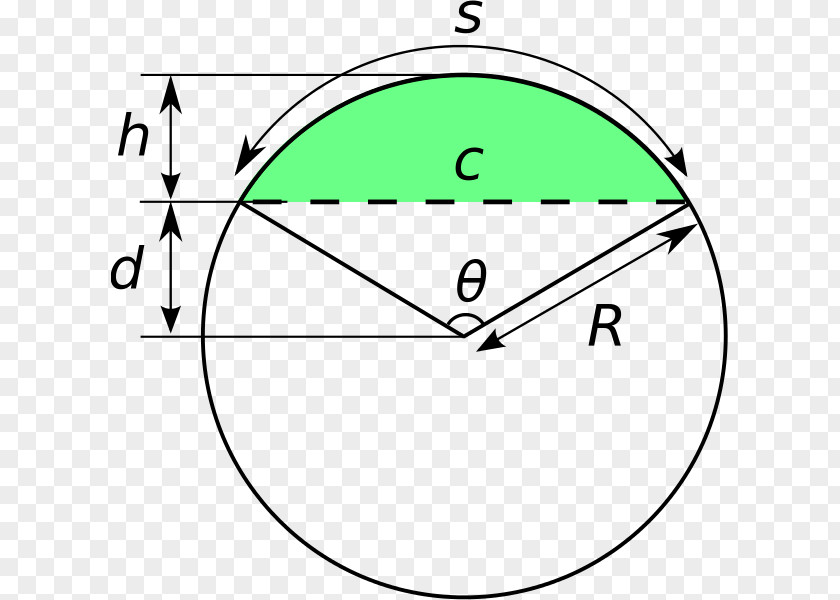 Cercle Circular Segment Line Arc Chord Circle PNG