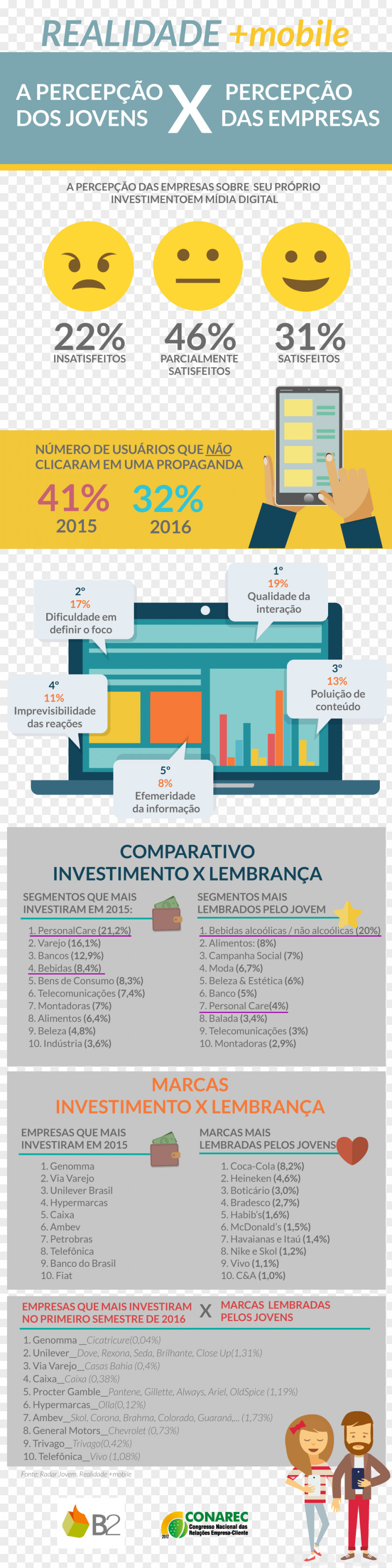 Publicidade Organization Web Page Research Brand PNG