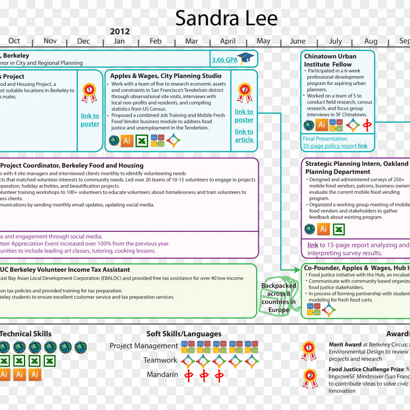 Infographic CV Web Page Computer Program Screenshot Line PNG