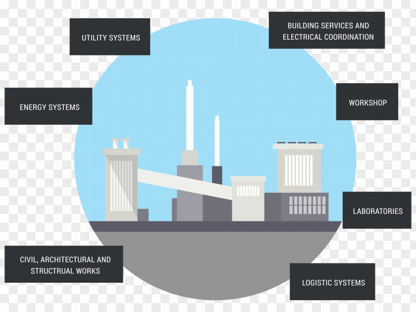 Turnkey Balance Of Plant Engineering, Procurement And Construction Project Organization PNG