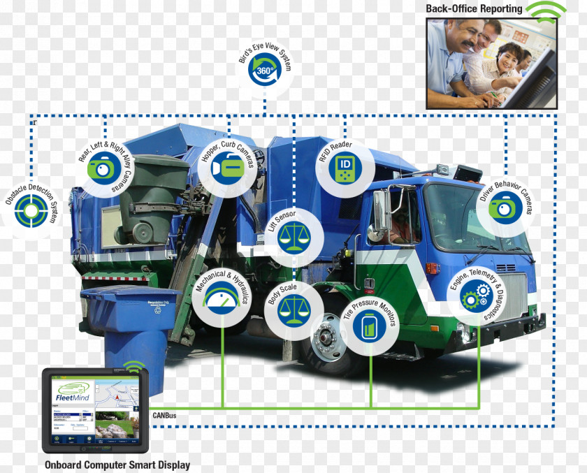 Fleet Of Time FleetMind Solutions Inc. Waste Management Garbage Truck Machine PNG