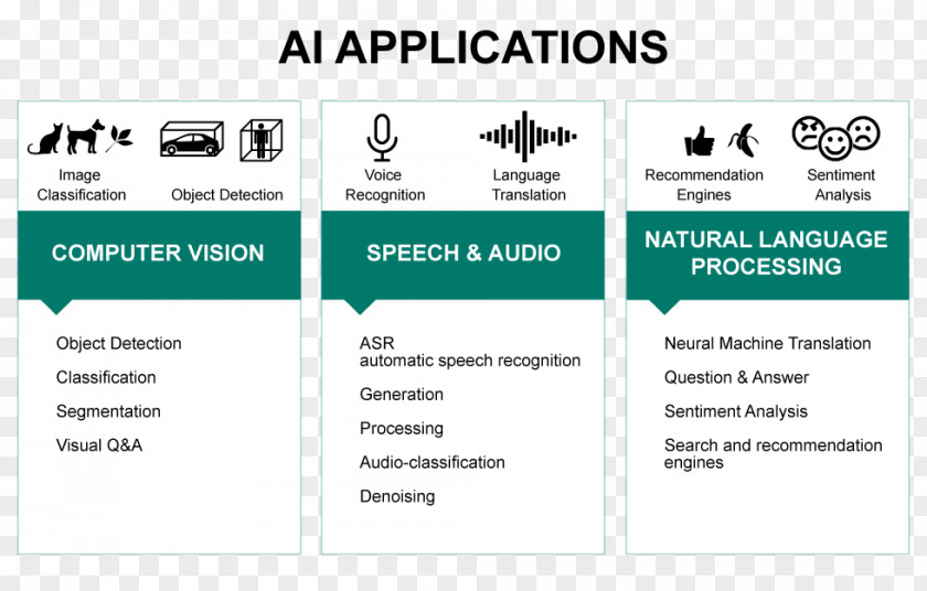 Theano Artificial Intelligence Deep Learning Keras Inference Engine PNG