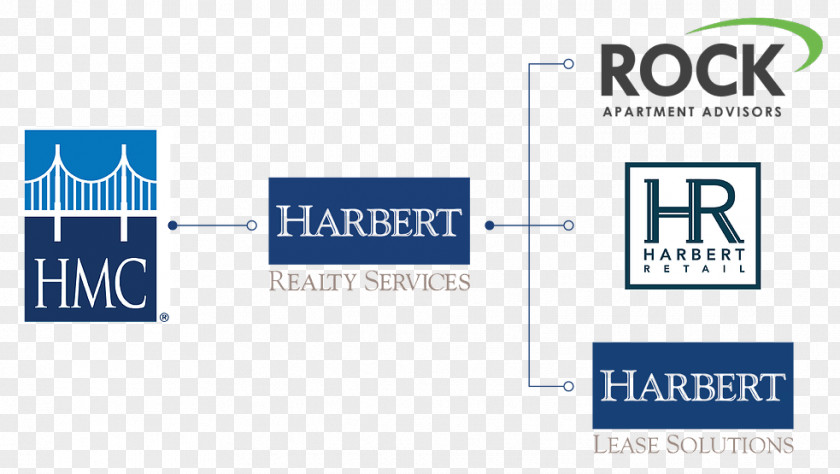 Business Harbert Management Corporation Organization Growth Capital Privately Held Company PNG