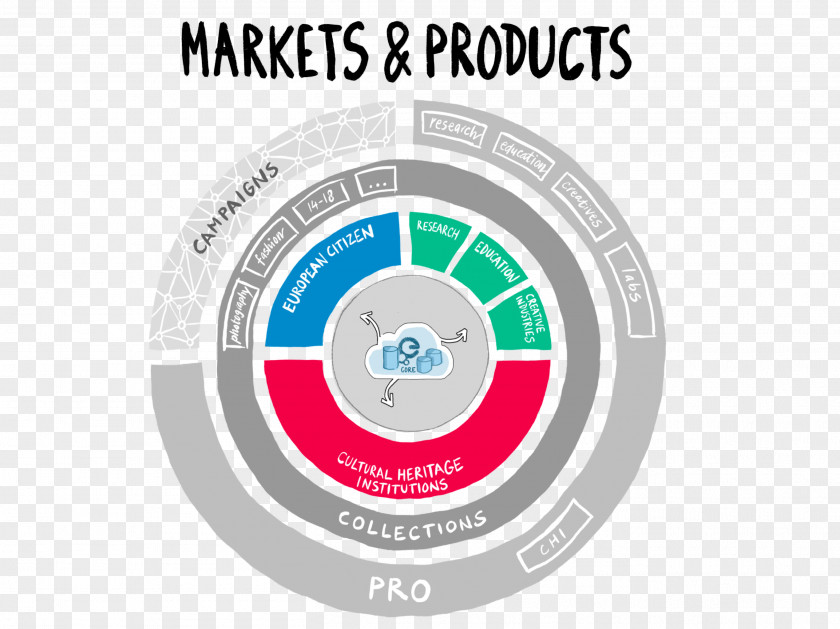 Corporate Roll Up Europeana Culture Business Organization Value PNG