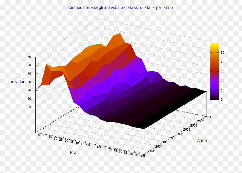 Cosenza Ollolai Diagram Pie Chart Statistics PNG
