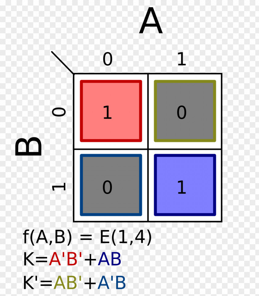 Karnaugh Map 2×2 Brand PNG