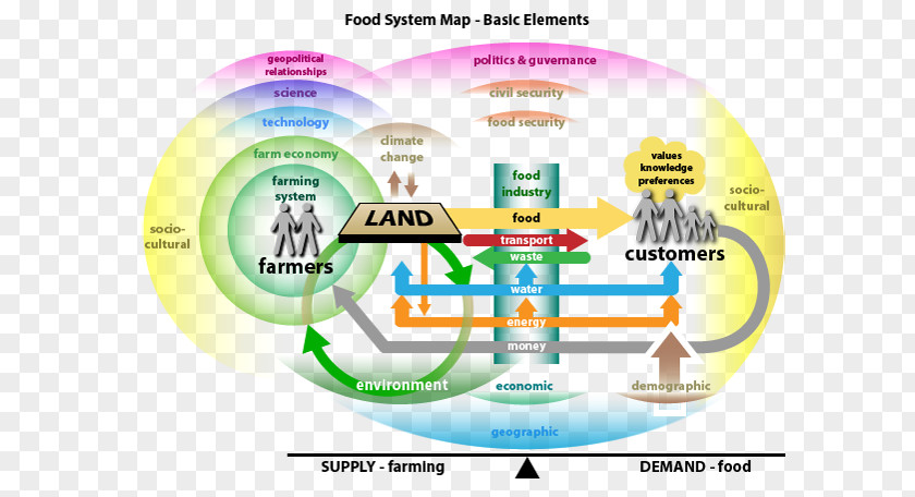 Food Map Graphic Design Brand Diagram PNG