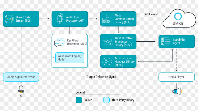 Array Data Structure Amazon.com Amazon Echo Show Alexa Web Services PNG