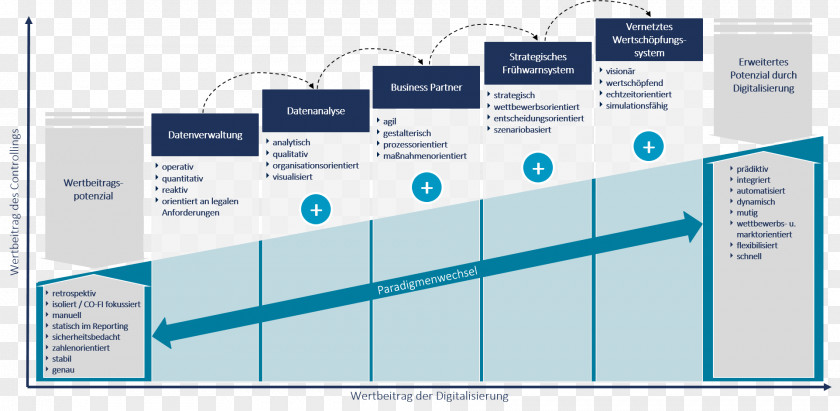 Data Analytics Digitization Organization Control Information Computer Software PNG