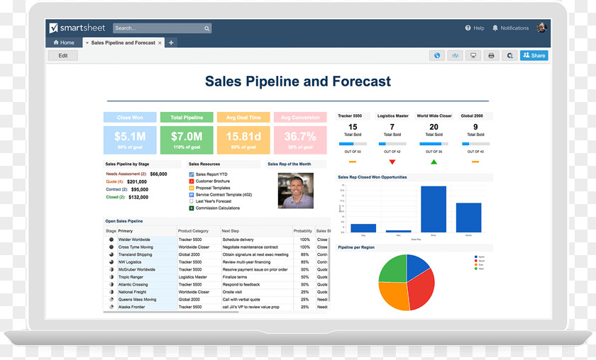 Learning Dashboard Templates Smartsheet Project Management PNG