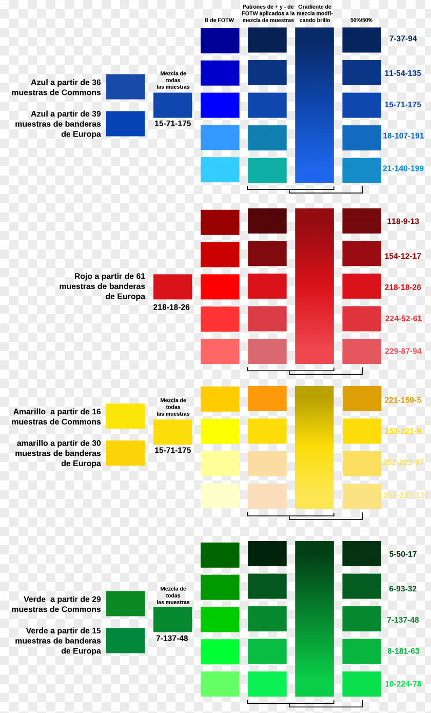 Seguridad En La Industria Color Term Wikipedia Vexillology PNG