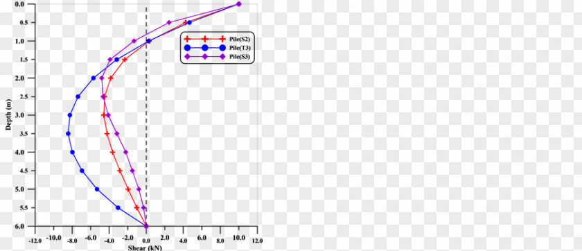 Soil Pile Line Document Point Angle PNG