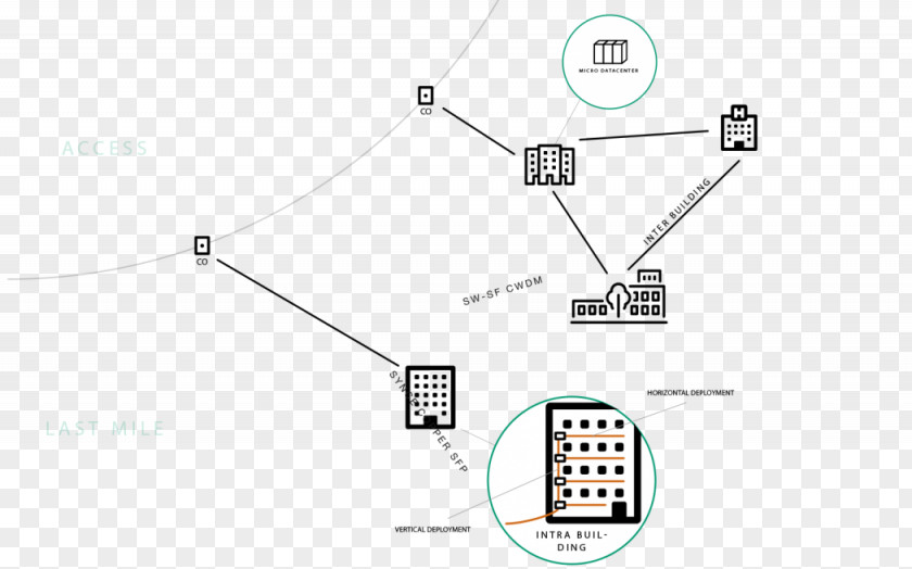 Enterprise X Chin Campus Optical Fiber Computer Network Local Area Metropolitan PNG