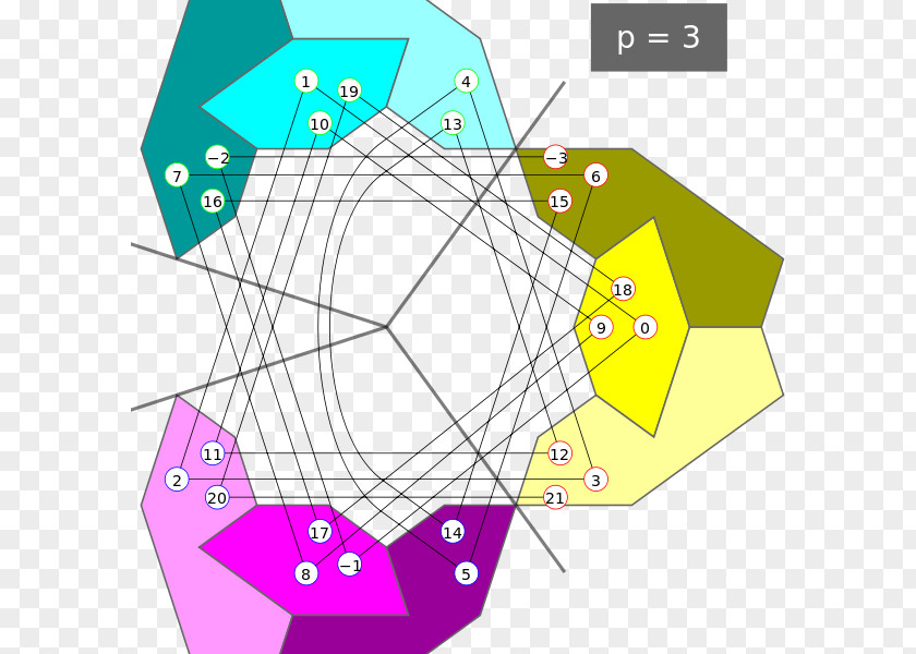 Mathematics P-adic Number Order Rational Metric PNG