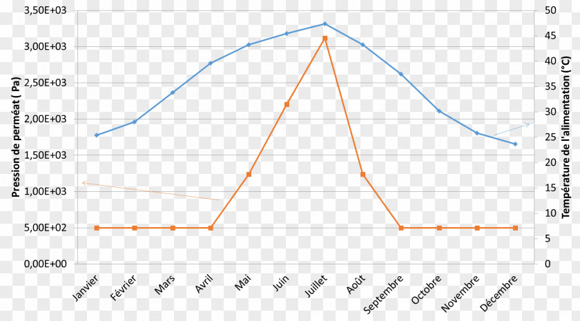 Triangle Diagram Plot PNG