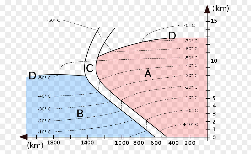 Weather Front Air Mass Atmospheric Pressure Map Atmosphere PNG