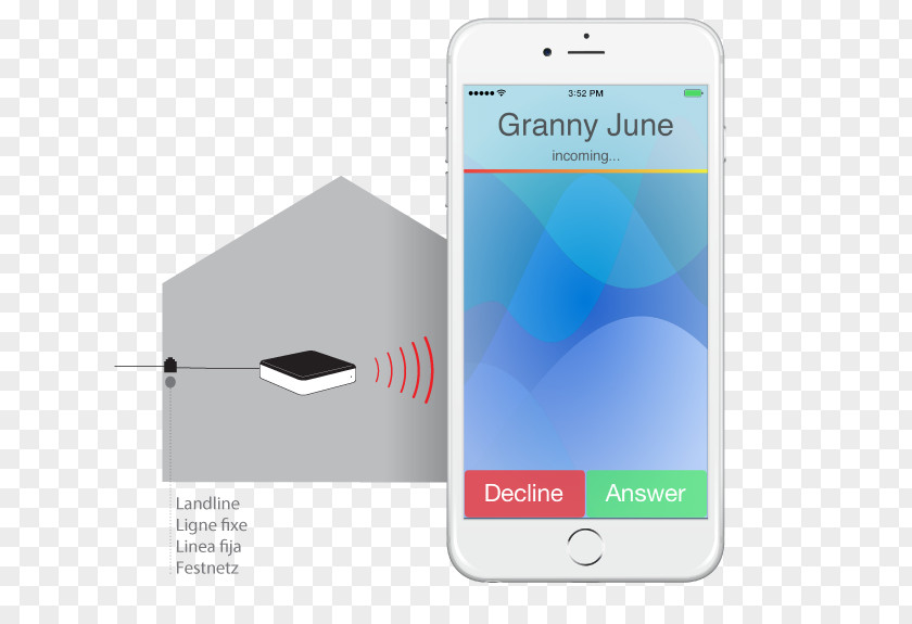 Incoming Call Smartphone IPhone 7 Home & Business Phones Telephone Line PNG