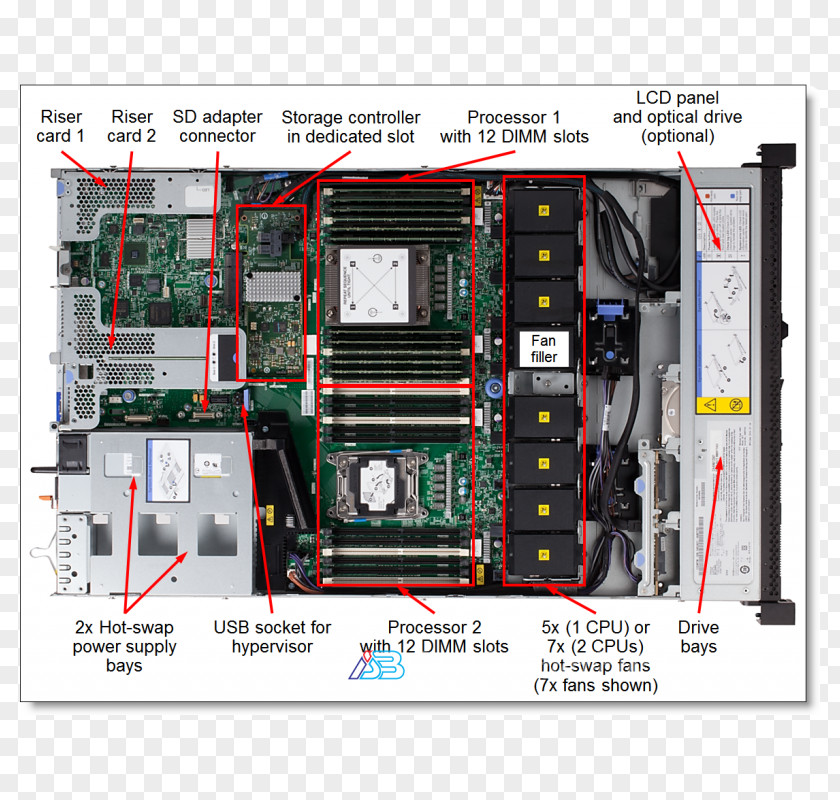 Ibm Product Manuals IBM System X Lenovo Hewlett-Packard PNG