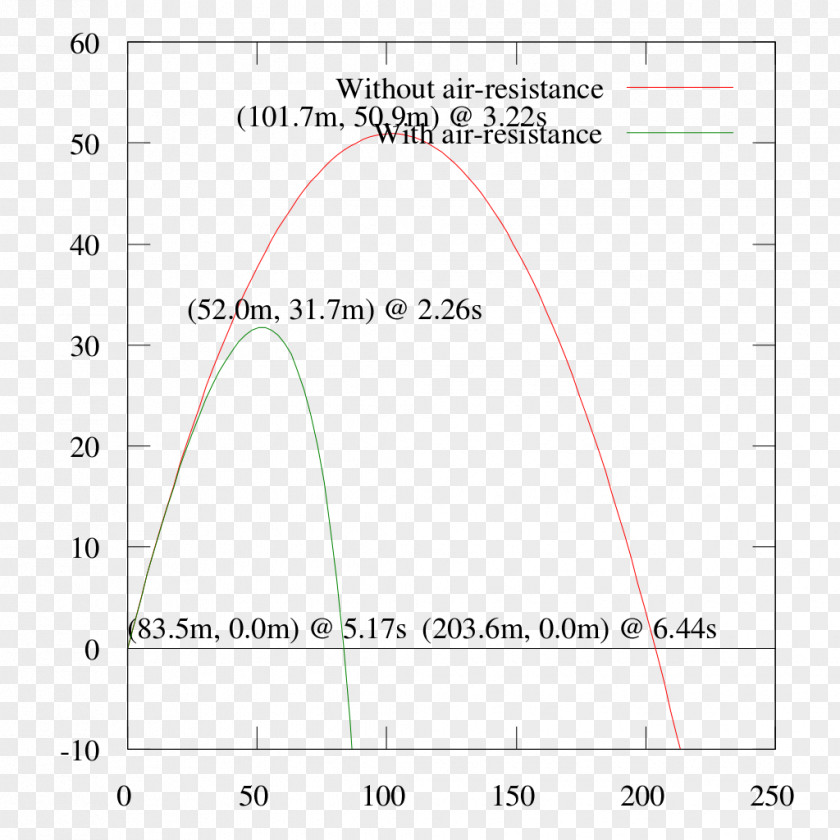 Line Document Angle PNG